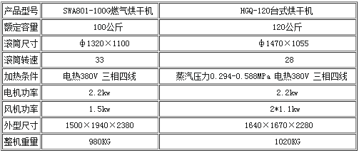 工業(yè)烘干機(jī)參數(shù)