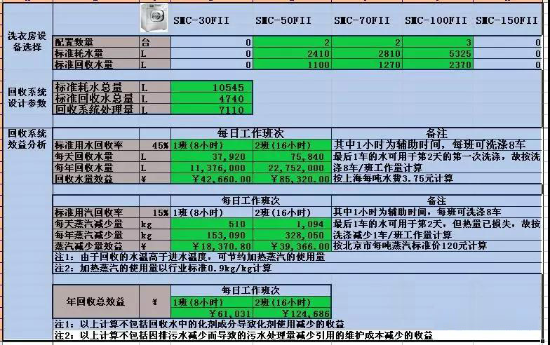 水回用集成效益計(jì)算