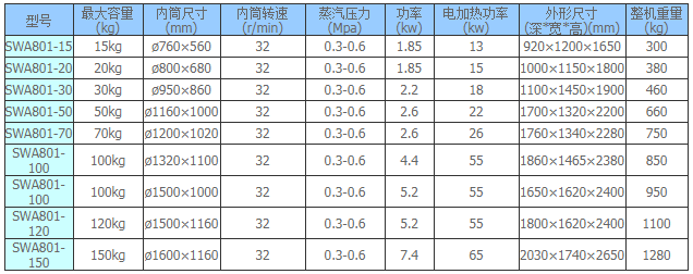 SWA燃?xì)夂娓蓹C技術(shù)參數(shù)