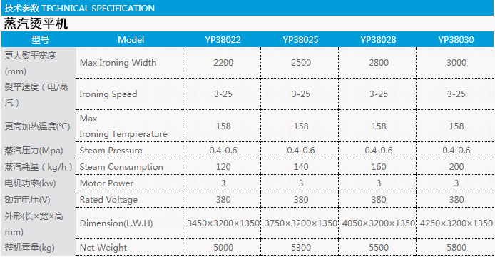 蒸汽燙平機(jī)技術(shù)參數(shù)表